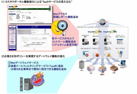 サービス概要