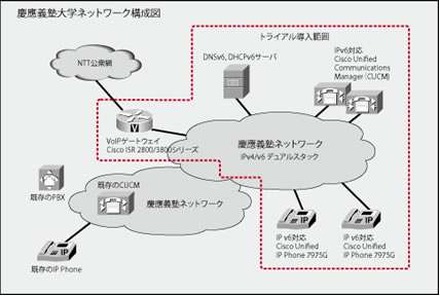 ネットワーク構成図