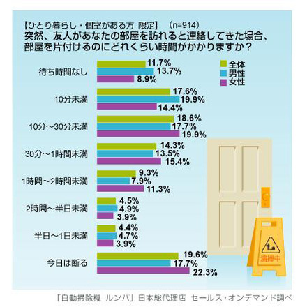 掃除偏差値に関する意識調査