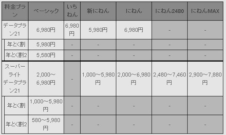 月額料金（税込）