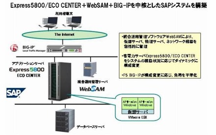 検証イメージ