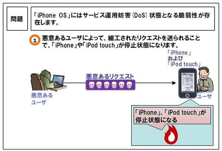 「iPhone OS」脆弱性による影響