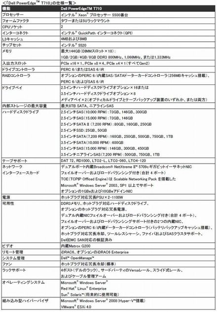 Dell PowerEdge T710仕様一覧