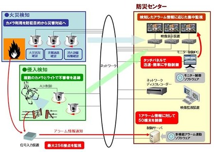 システム概要図