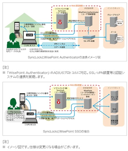 「Web認証基盤」ソリューションの構成イメージ図