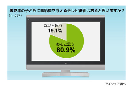 調査結果