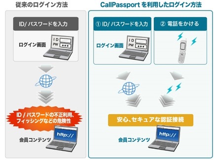 「CallPassport」利用イメージ