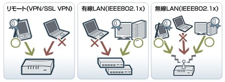 「サイバートラスト デバイスID」利用シーン