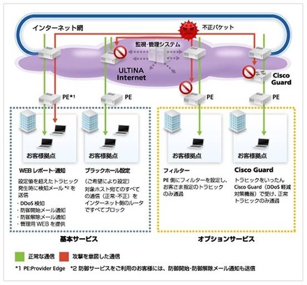 サービス提供イメージ図