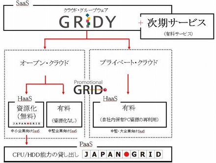 提供形式の内訳