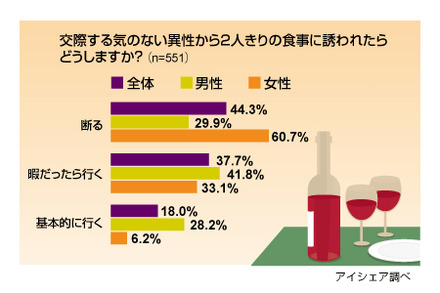 「断り文句に関する意識調査」