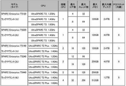 仕様一覧