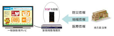 XGP搭載の家庭用情報端末