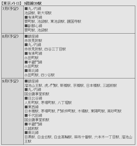 2009年7月〜9月にかけて通信・通話が可能になる地下鉄駅（予定）：東京メトロ・9路線39駅