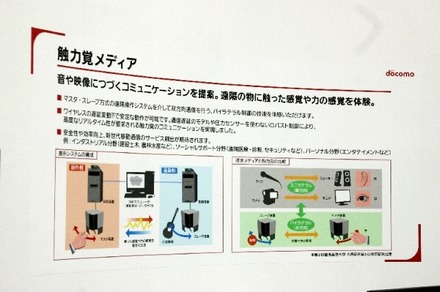 触力覚メディアの概要