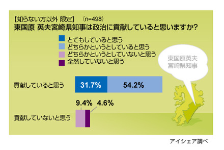 調査結果