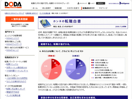 DODA ホンネの転職白書「婚活、転活、どっちが先か？」