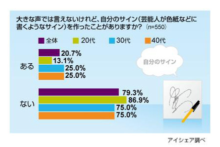 サインに関する意識調査