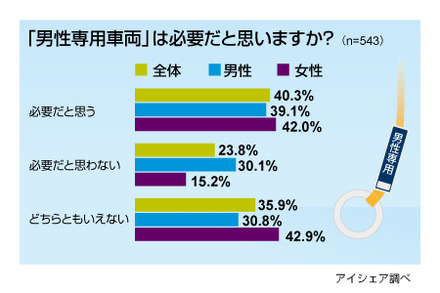 調査結果