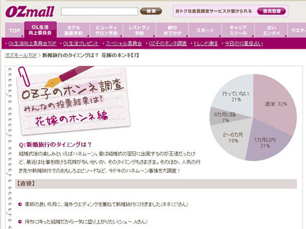 OZ子のホンネ調査