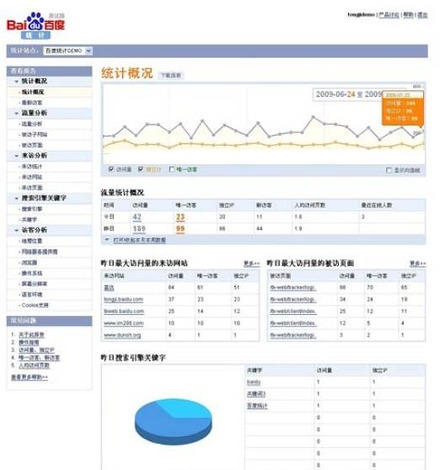 「Baidu Statistics」によるアクセス解析画面