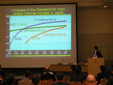 　光ファイバアクセスの普及促進をはかる国際NPO、FTTH Council Asia-Pacificのジェネラルミーティングがパシフィコ横浜で開催された。この中でNTTの篠原弘道氏は、NTT東西が展開するBフレッツの推移や今後の計画などについてスピーチを行った。