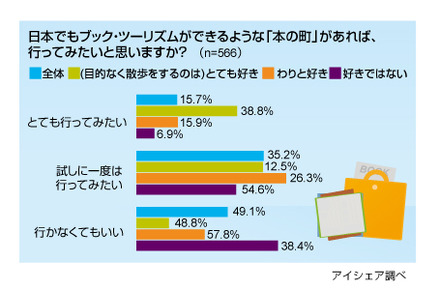 調査結果