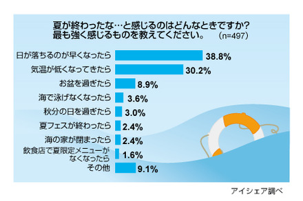 調査結果