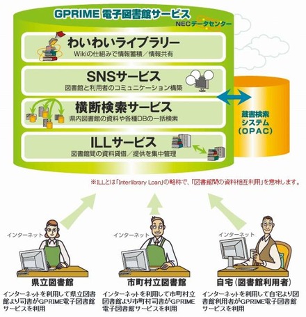 GPRIME　電子図書館サービス概要