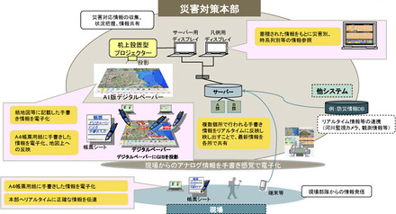 システムイメージと各機能