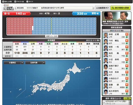 NHK 2009 衆院選