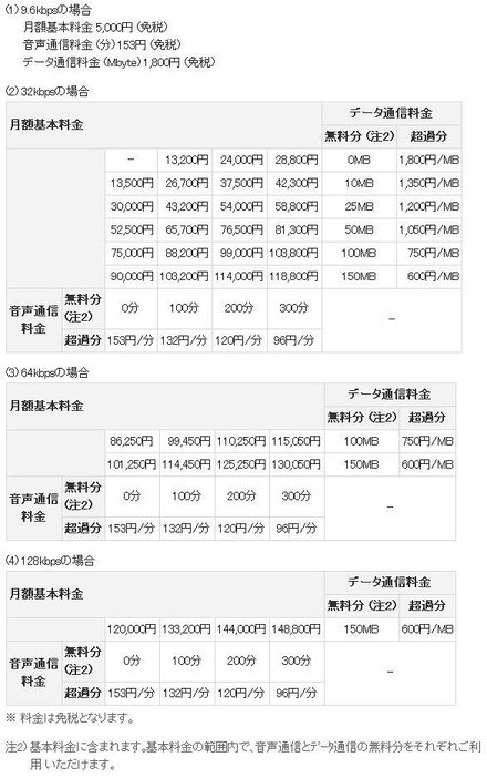 月額基本料金