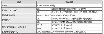 製品の性能要件