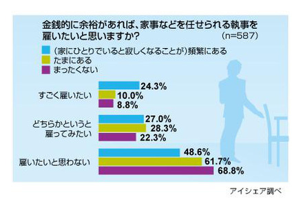 執事に関する意識調査