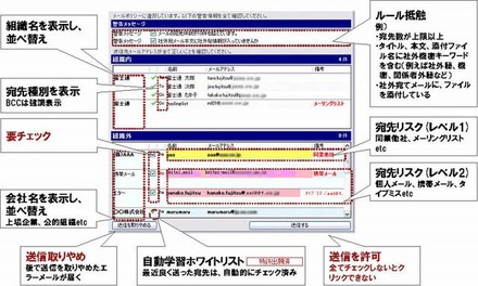 「SHieldMailChecker」画面写真