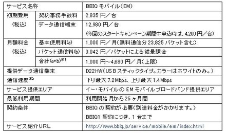 「BBIQモバイル（EM）」サービス概要