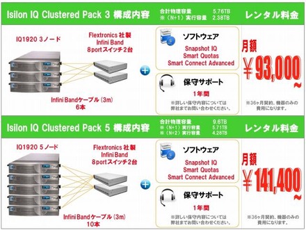 中堅・中小企業向けIsilon 1920クラスタ・パック構成内容