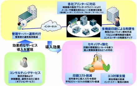 「iSECUREプリント管理サービス」概要図