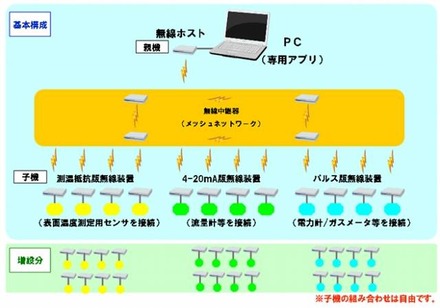 システム概要図