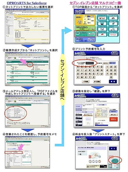 主な操作イメージ　OPROARTS for Salesforceからの出力の場合