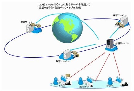 クラウドを利用した重要情報保管システム