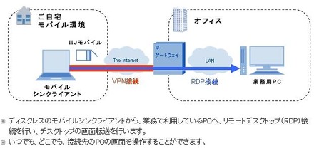 モバイルシンクライアント クイックスタート パック