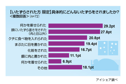 調査結果