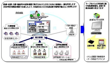 実証イメージ