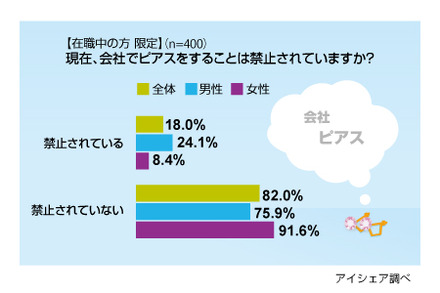 調査結果