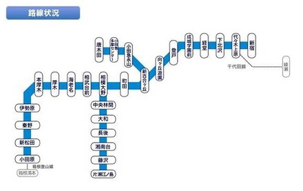 路線状況図・正常運行時（イメージ）