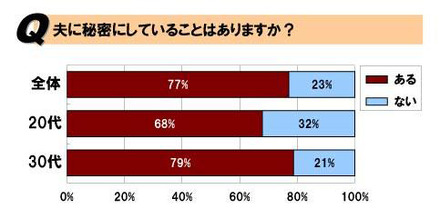 調査結果