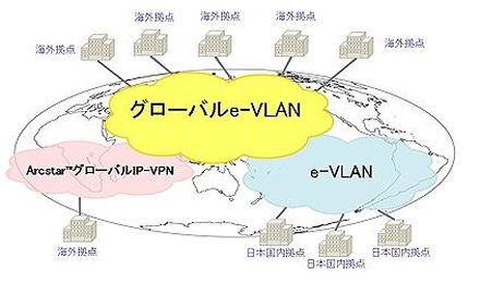 「IP-VPNブリッジ」のサービス概要