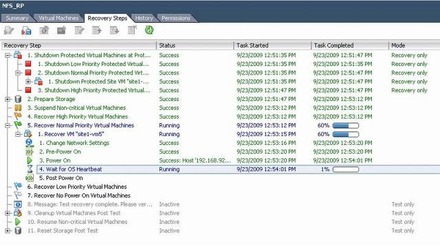 「VMware vCenter Site Recovery Manager 4」操作画面