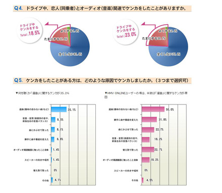 音楽とドライブに関する意識調査